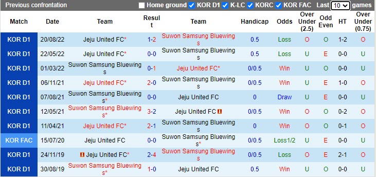 Nhận định Suwon Bluewings vs Jeju 12h00 ngày 154 (VĐQG Hàn Quốc 2023) 2 Nhận định Suwon Bluewings vs Jeju 12h00 ngày 154 (VĐQG Hàn Quốc 2023) 2
