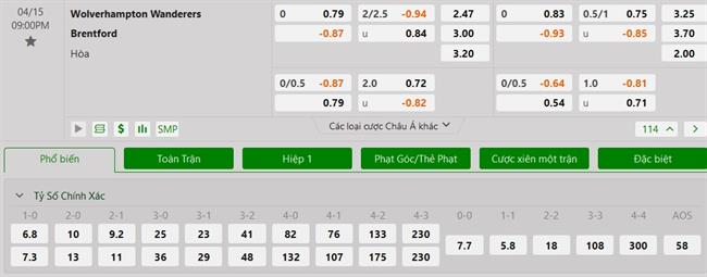 Nhận định Wolves vs Brentford (21h00 ngày 154) Củng cố vị thế 3 Nhận định Wolves vs Brentford (21h00 ngày 154) Củng cố vị thế 3