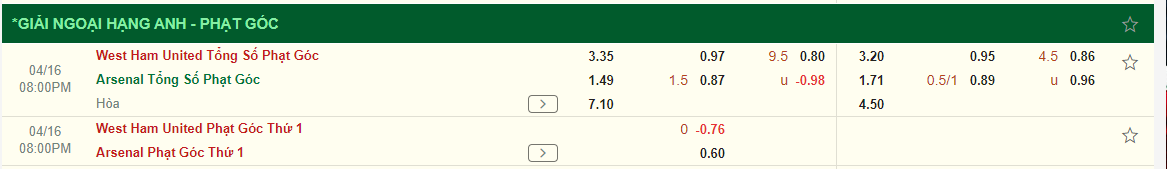 Nhận định West Ham vs Arsenal (20h00 ngày 164) Áp lực ngàn cân 3 Nhận định West Ham vs Arsenal (20h00 ngày 164) Áp lực ngàn cân 3