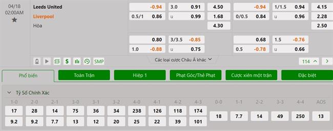Nhận định Leeds vs Liverpool (02h00 ngày 184) Còn nước còn tát 3 Nhận định Leeds vs Liverpool (02h00 ngày 184) Còn nước còn tát 3