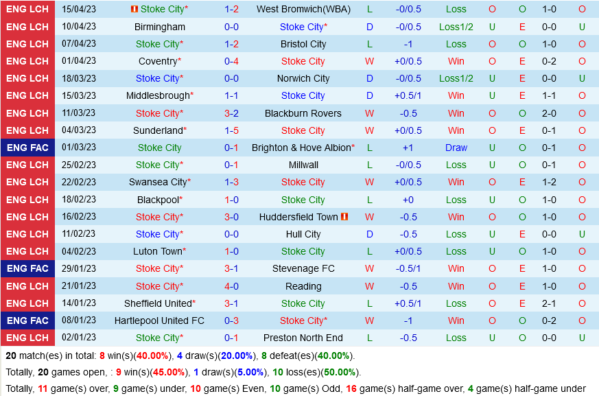 Stoke vs Wigan Stoke vs Wigan