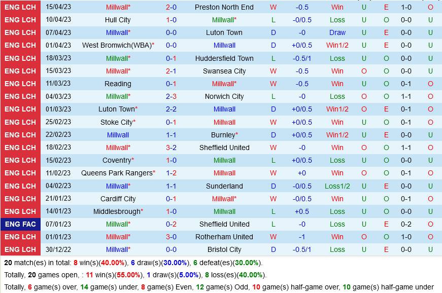 Millwall vs Birmingham Millwall vs Birmingham