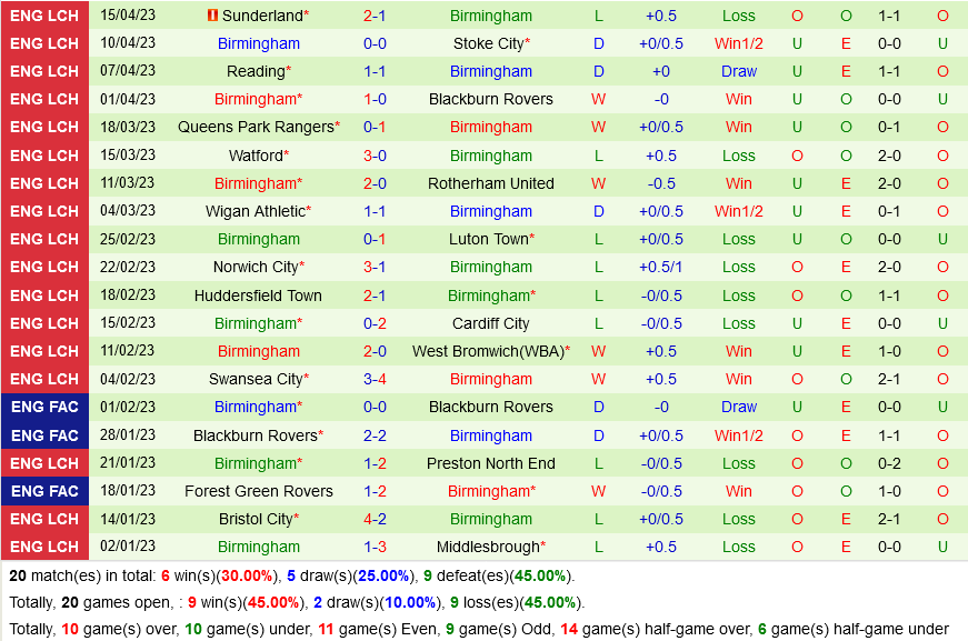 Millwall vs Birmingham Millwall vs Birmingham
