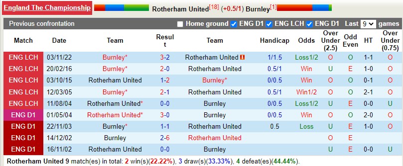 Nhận định Rotherham vs Burnley 1h45 ngày 194 (Hạng Nhất Anh) 2 Nhận định Rotherham vs Burnley 1h45 ngày 194 (Hạng Nhất Anh) 2