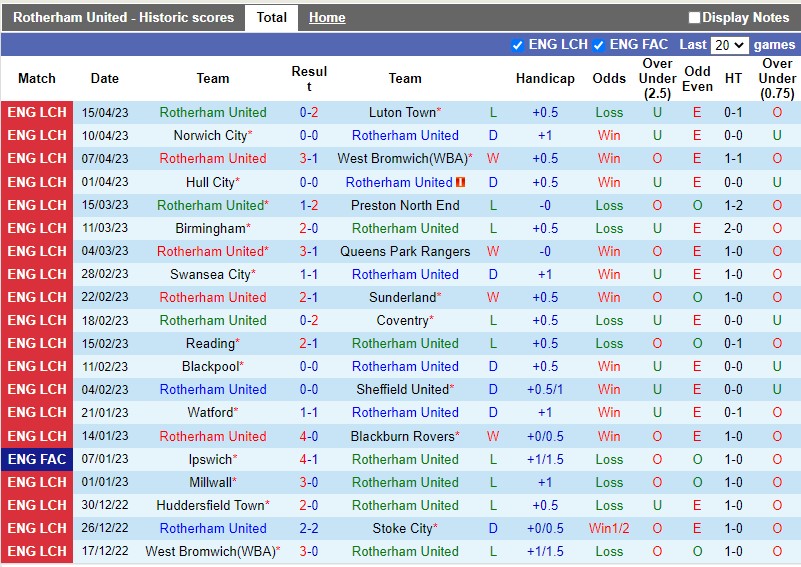 Nhận định Rotherham vs Burnley 1h45 ngày 194 (Hạng Nhất Anh) 3 Nhận định Rotherham vs Burnley 1h45 ngày 194 (Hạng Nhất Anh) 3