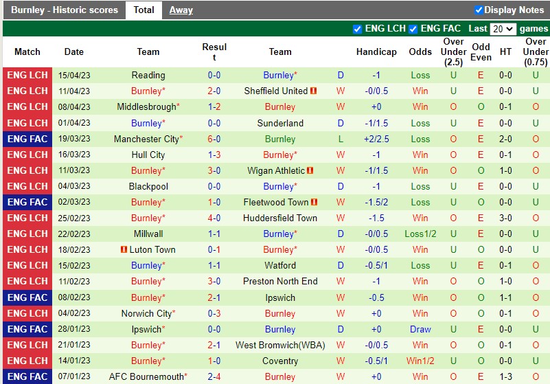 Nhận định Rotherham vs Burnley 1h45 ngày 194 (Hạng Nhất Anh) 4 Nhận định Rotherham vs Burnley 1h45 ngày 194 (Hạng Nhất Anh) 4