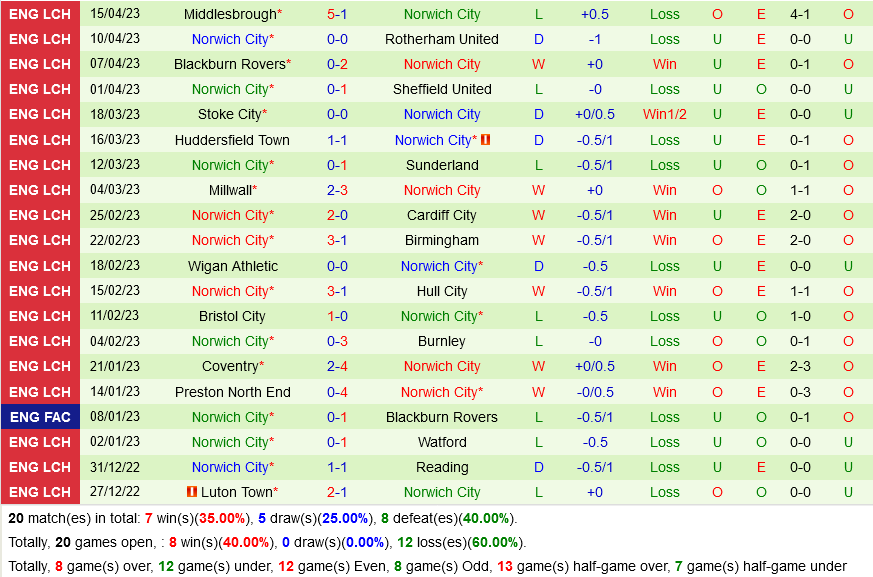 QPR vs Norwich QPR vs Norwich