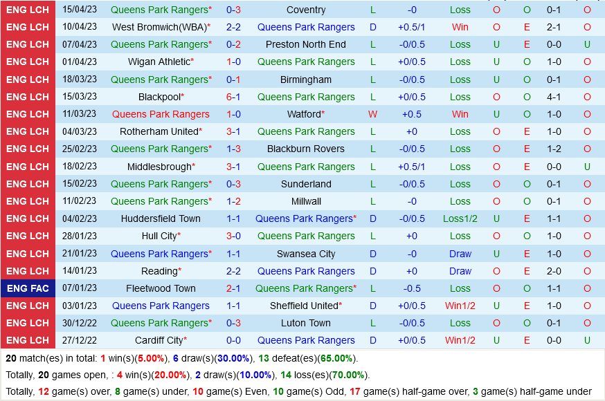QPR vs Norwich QPR vs Norwich