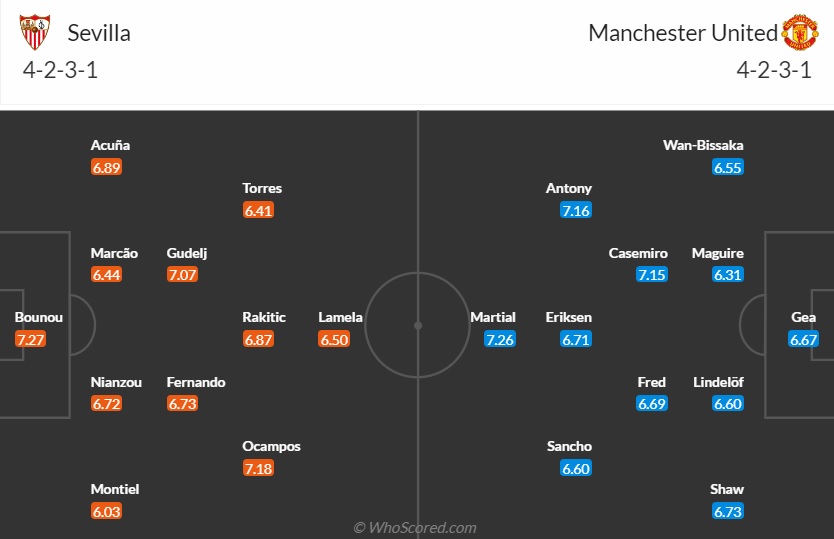 Đội hình dự kiến Sevilla vs MU 2h00 ngày 214 (Europa League 202223) 1 Đội hình dự kiến Sevilla vs MU 2h00 ngày 214 (Europa League 202223) 1