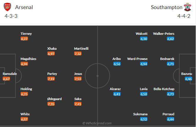 Nhận định Arsenal vs Southampton (02h00 ngày 224) Mệnh lệnh phải thắng 4 Nhận định Arsenal vs Southampton (02h00 ngày 224) Mệnh lệnh phải thắng 4