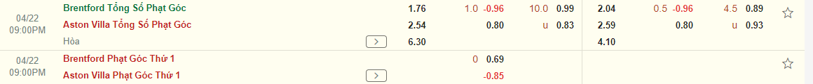 Nhận định Brentford vs Aston Villa (21h00 ngày 224) Thầy trò Emery đứt mạch thắng 3