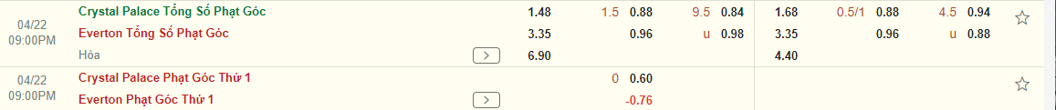 Nhận định Crystal Palace vs Everton (21h00 ngày 224) Thêm 3 điểm cho chủ nhà 4 Nhận định Crystal Palace vs Everton (21h00 ngày 224) Thêm 3 điểm cho chủ nhà 4