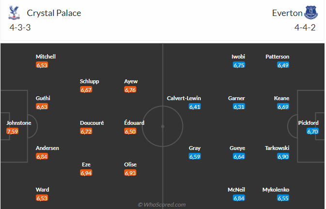 Nhận định Crystal Palace vs Everton (21h00 ngày 224) Thêm 3 điểm cho chủ nhà 5 Nhận định Crystal Palace vs Everton (21h00 ngày 224) Thêm 3 điểm cho chủ nhà 5