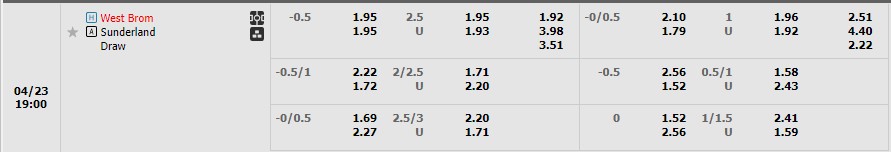 Nhận định West Brom vs Sunderland 18h00 ngày 234 (Giải hạng nhất Anh 2023) 1 Nhận định West Brom vs Sunderland 18h00 ngày 234 (Giải hạng nhất Anh 2023) 1