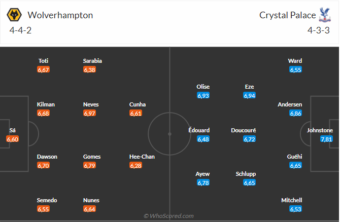 Nhận định Wolves vs Crystal Palace (01h30 ngày 264) Khó có nhiều bàn thắng 4 Nhận định Wolves vs Crystal Palace (01h30 ngày 264) Khó có nhiều bàn thắng 4