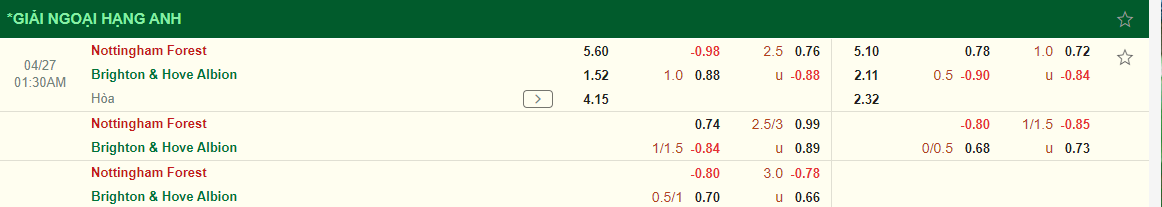 Nhận định Nottingham vs Brighton (01h30 ngày 274) Không dễ cho đội khách 3 Nhận định Nottingham vs Brighton (01h30 ngày 274) Không dễ cho đội khách 3