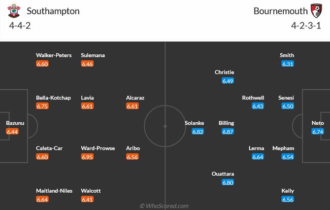 Nhận định Southampton vs Bournemouth (01h45 ngày 284) Cần một phép màu 4 Nhận định Southampton vs Bournemouth (01h45 ngày 284) Cần một phép màu 4
