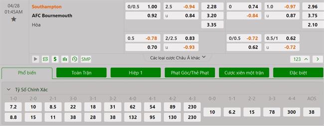 Nhận định Southampton vs Bournemouth (01h45 ngày 284) Cần một phép màu 3 Nhận định Southampton vs Bournemouth (01h45 ngày 284) Cần một phép màu 3