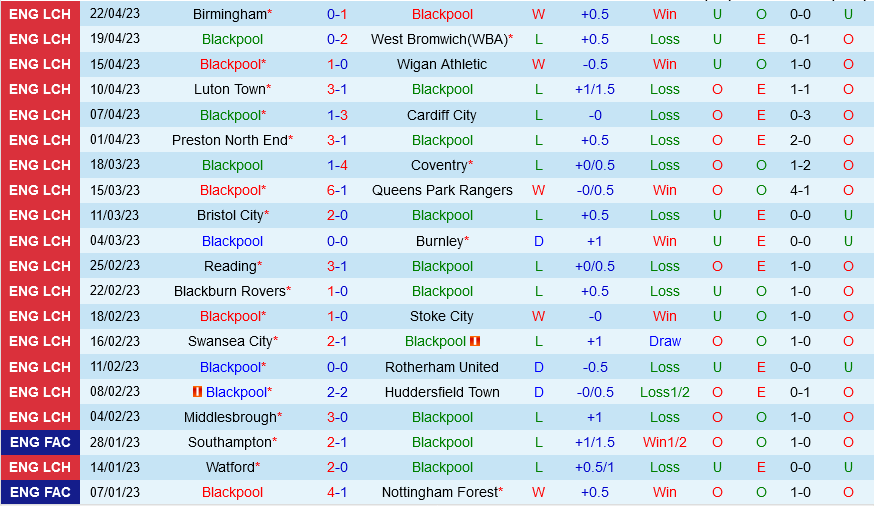 Blackpool vs Millwall Blackpool vs Millwall