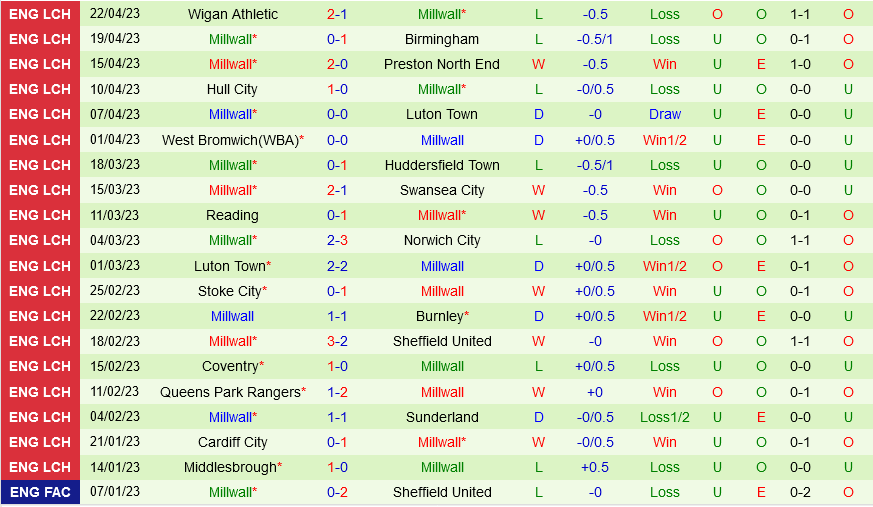 Blackpool vs Millwall Blackpool vs Millwall