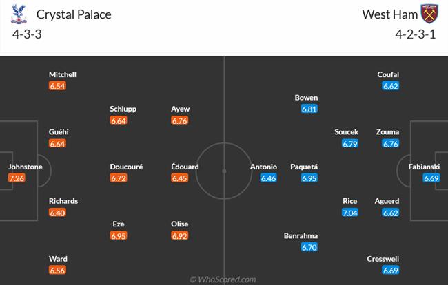 Nhận định Crystal Palace vs West Ham (18h30 ngày 294) Tiến đến nơi an toàn 3 Nhận định Crystal Palace vs West Ham (18h30 ngày 294) Tiến đến nơi an toàn 3