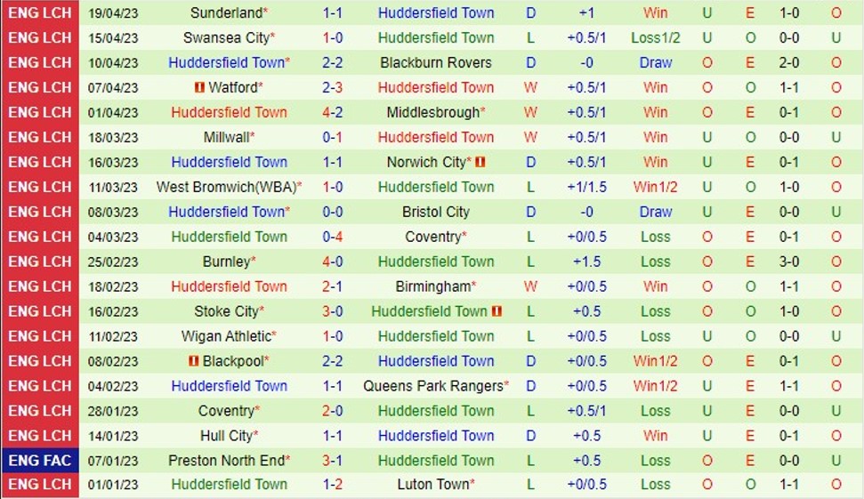 Nhận định Cardiff City vs Huddersfield 18h00 ngày 304 (Giải hạng nhất Anh 2023) 3 Nhận định Cardiff City vs Huddersfield 18h00 ngày 304 (Giải hạng nhất Anh 2023) 3