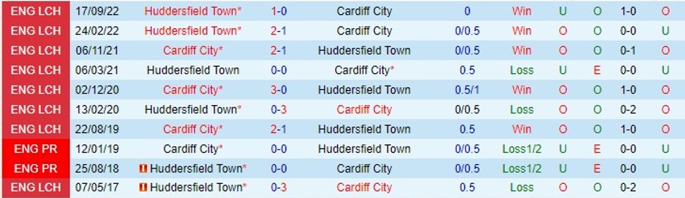 Nhận định Cardiff City vs Huddersfield 18h00 ngày 304 (Giải hạng nhất Anh 2023) 1 Nhận định Cardiff City vs Huddersfield 18h00 ngày 304 (Giải hạng nhất Anh 2023) 1