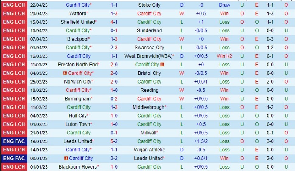Nhận định Cardiff City vs Huddersfield 18h00 ngày 304 (Giải hạng nhất Anh 2023) 2 Nhận định Cardiff City vs Huddersfield 18h00 ngày 304 (Giải hạng nhất Anh 2023) 2