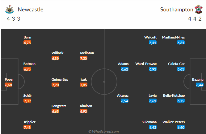 Soi kèo Newcastle vs Southampton hôm nay 3 Soi kèo Newcastle vs Southampton hôm nay 3