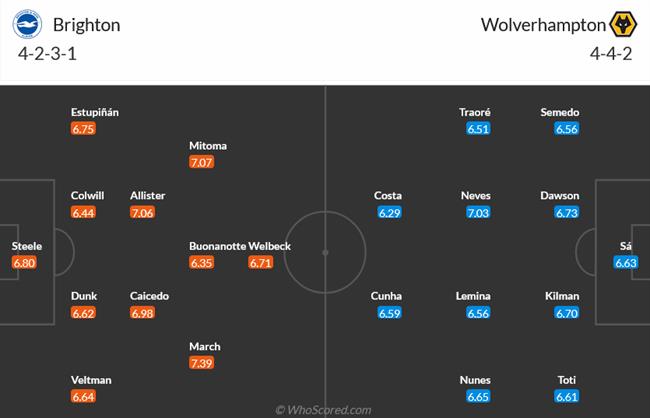 Nhận định Brighton vs Wolves (21h00 ngày 294) Trở lại cuộc đua 3 Nhận định Brighton vs Wolves (21h00 ngày 294) Trở lại cuộc đua 3
