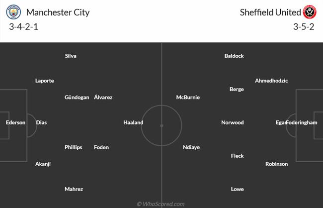 Nhận định Man City vs Sheffield United (22h45 ngày 224) Nhẹ nhàng vào chung kết 4 Nhận định Man City vs Sheffield United (22h45 ngày 224) Nhẹ nhàng vào chung kết 4