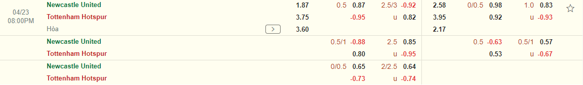 Nhận định Newcastle vs Tottenham (20h00 ngày 234) Tất cả vì Top 4 4 Nhận định Newcastle vs Tottenham (20h00 ngày 234) Tất cả vì Top 4 4