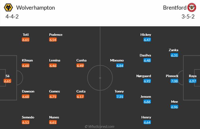 Nhận định Wolves vs Brentford (21h00 ngày 154) Củng cố vị thế 4 Nhận định Wolves vs Brentford (21h00 ngày 154) Củng cố vị thế 4