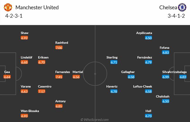Nhận định MU vs Chelsea (02h00 ngày 265) 1 điểm trong tầm tay 3 Nhận định MU vs Chelsea (02h00 ngày 265) 1 điểm trong tầm tay 3
