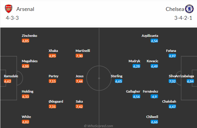 Soi kèo Arsenal vs Chelsea hôm nay 3 Soi kèo Arsenal vs Chelsea hôm nay 3