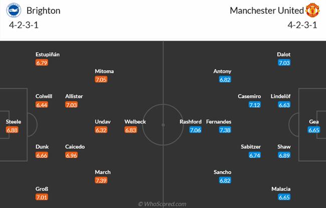 Nhận định Brighton vs MU (02h00 ngày 55) Một mũi tên trúng hai đích 3 Nhận định Brighton vs MU (02h00 ngày 55) Một mũi tên trúng hai đích 3