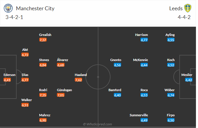 Soi kèo Man City vs Leeds hôm nay 3 Soi kèo Man City vs Leeds hôm nay 3