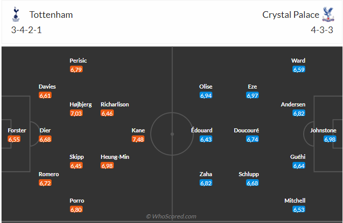 Soi kèo Tottenham vs Crystal Palace hôm nay 3 Soi kèo Tottenham vs Crystal Palace hôm nay 3