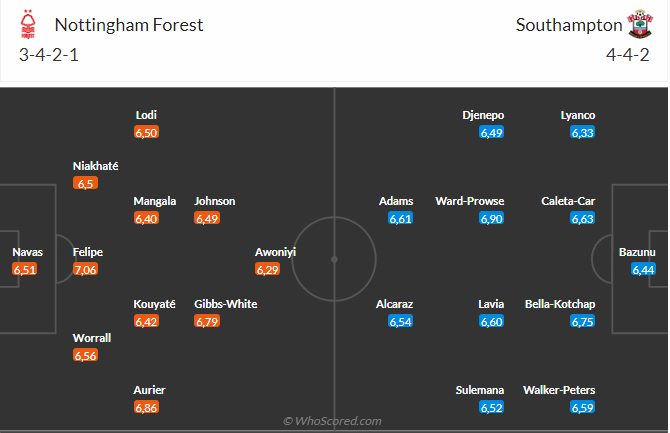 Soi kèo Nottingham vs Southampton hôm nay 3 Soi kèo Nottingham vs Southampton hôm nay 3