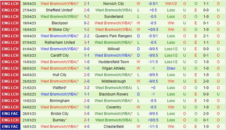 Nhận định Swansea vs West Brom 21h00 ngày 85 (Hạng nhất Anh 202223) 3 Nhận định Swansea vs West Brom 21h00 ngày 85 (Hạng nhất Anh 202223) 3