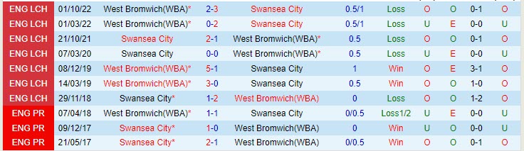 Nhận định Swansea vs West Brom 21h00 ngày 85 (Hạng nhất Anh 202223) 1 Nhận định Swansea vs West Brom 21h00 ngày 85 (Hạng nhất Anh 202223) 1