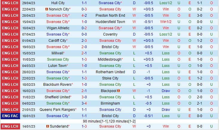 Nhận định Swansea vs West Brom 21h00 ngày 85 (Hạng nhất Anh 202223) 2 Nhận định Swansea vs West Brom 21h00 ngày 85 (Hạng nhất Anh 202223) 2