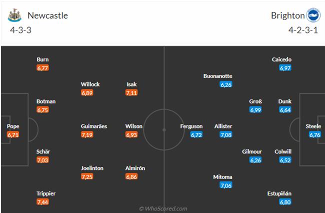 Soi kèo Newcastle vs Brighton hôm nay 3 Soi kèo Newcastle vs Brighton hôm nay 3