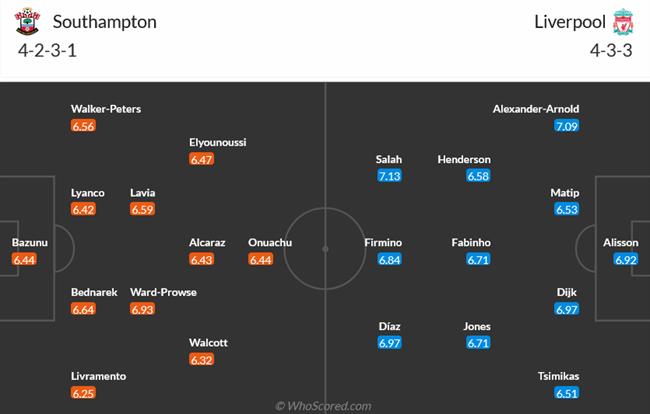 Nhận định Southampton vs Liverpool (22h30 ngày 285) Chiến thắng ngày hạ màn 3 Nhận định Southampton vs Liverpool (22h30 ngày 285) Chiến thắng ngày hạ màn 3
