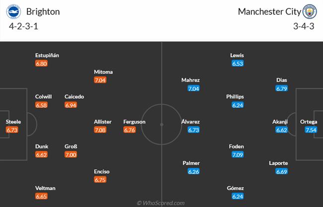 Nhận định Brighton vs Man City (02h00 ngày 255) Cỗ máy chưa dừng lại 3 Nhận định Brighton vs Man City (02h00 ngày 255) Cỗ máy chưa dừng lại 3