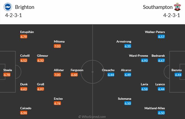 Nhận định Brighton vs Southampton (20h00 ngày 215) Tiếp tục bứt tốc 3 Nhận định Brighton vs Southampton (20h00 ngày 215) Tiếp tục bứt tốc 3