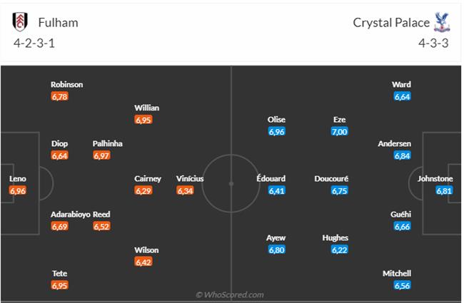 Nhận định Fulham vs Crystal Palace (21h00 ngày 205) Chờ đợi mưa bàn thắng 3 Nhận định Fulham vs Crystal Palace (21h00 ngày 205) Chờ đợi mưa bàn thắng 3