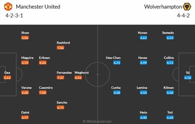 Nhận định MU vs Wolves (21h00 ngày 135) Lấy lại tinh thần 3 Nhận định MU vs Wolves (21h00 ngày 135) Lấy lại tinh thần 3