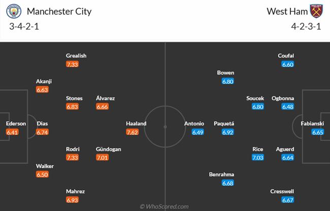 Nhận định Man City vs West Ham (02h00 ngày 45) Duy trì mạch thắng 3 Nhận định Man City vs West Ham (02h00 ngày 45) Duy trì mạch thắng 3