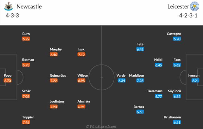 Nhận định Newcastle vs Leicester (02h00 ngày 235) “Chích chòe” về đích 3 Nhận định Newcastle vs Leicester (02h00 ngày 235) “Chích chòe” về đích 3
